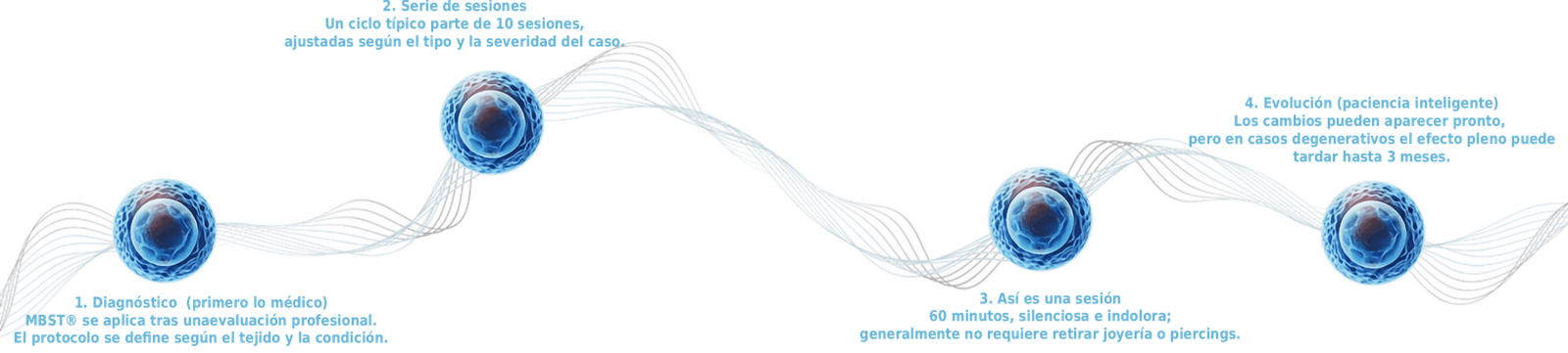 tratamiento-mbst3